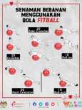 Aktiviti Fizikal - Senaman Bebanan Menggunakan Bola Fitball